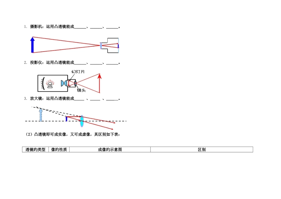 2025年透镜及其应用知识点总结_第3页