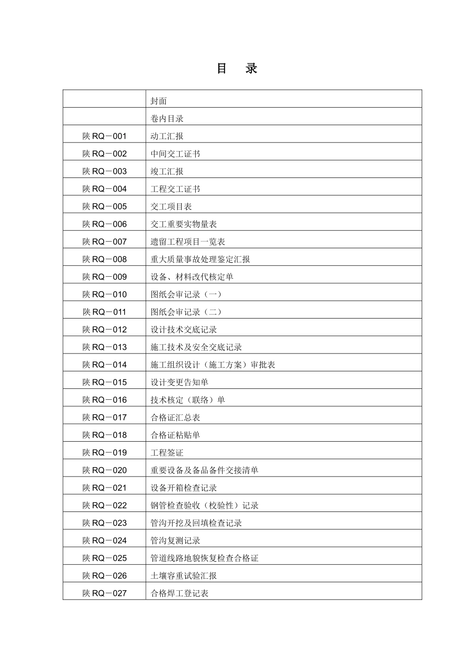 2025年真正全套燃气管道竣工资料_第1页