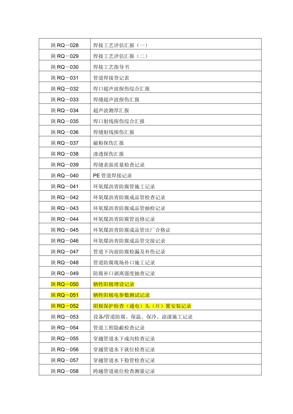 2025年真正全套燃气管道竣工资料_第2页