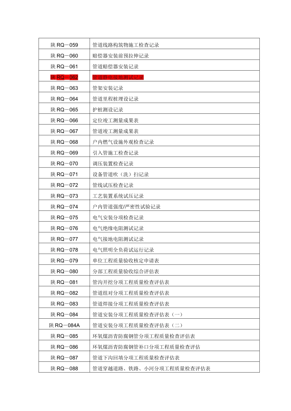 2025年真正全套燃气管道竣工资料_第3页