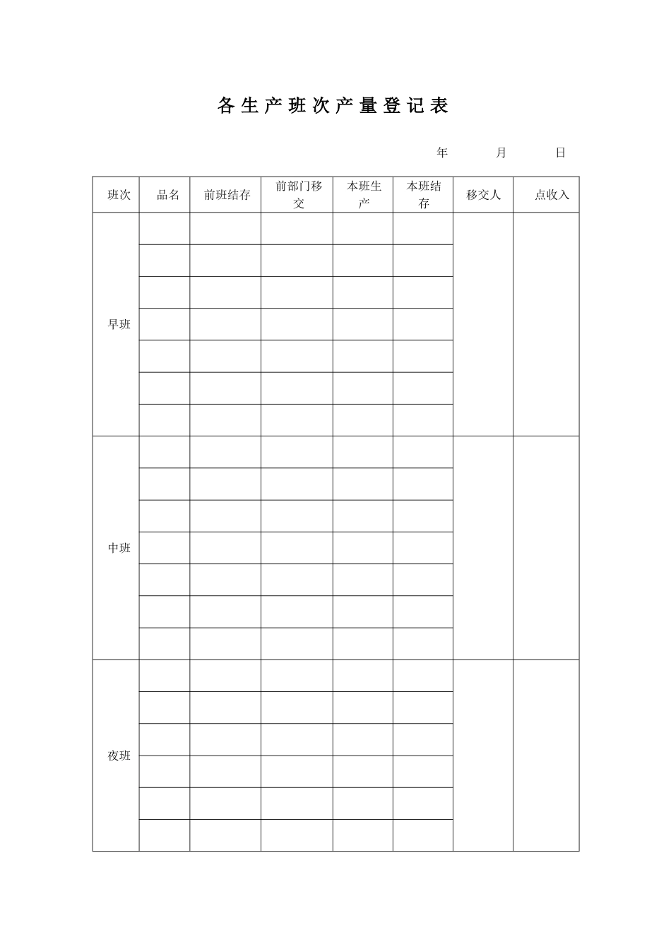 2025年考核作业人员记录表汇集_第3页