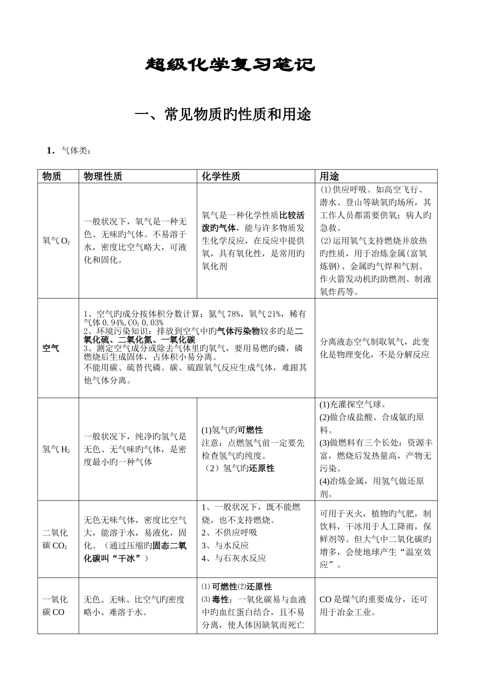 2025年超级化学复习笔记_第1页