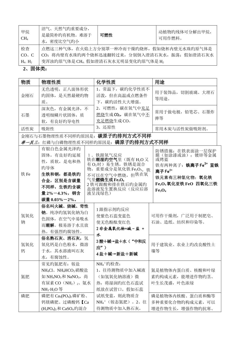 2025年超级化学复习笔记_第2页