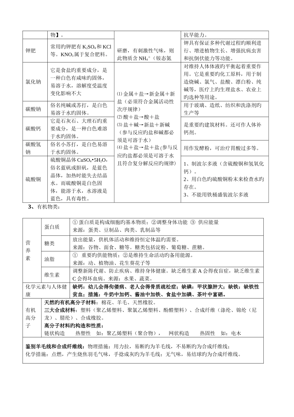 2025年超级化学复习笔记_第3页