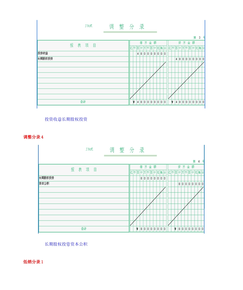 2025年电大本科机考会计管理模拟实验全部答案_第2页