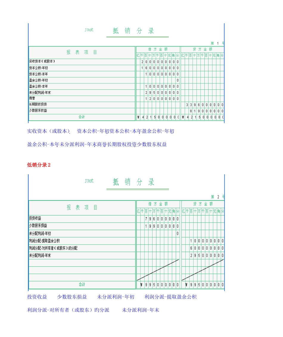 2025年电大本科机考会计管理模拟实验全部答案_第3页