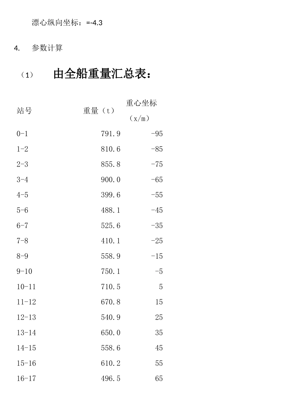2025年船舶结构强度大作业船海班胡超_第3页