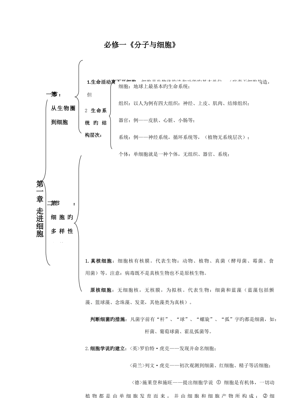 2025年精心总结高中生物必修一二三会考高考知识点大全_第1页