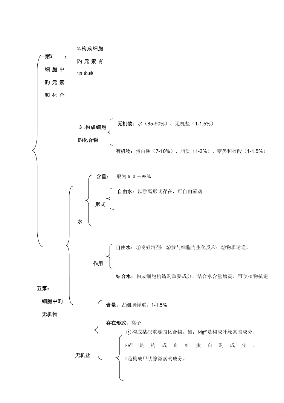 2025年精心总结高中生物必修一二三会考高考知识点大全_第3页