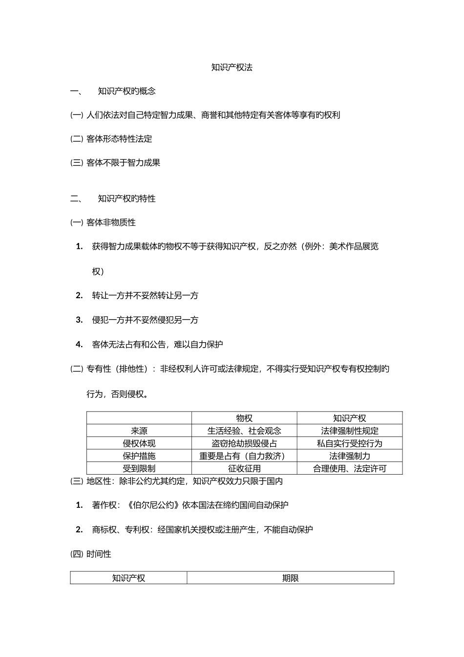 2025年知识产权法知识点_第1页