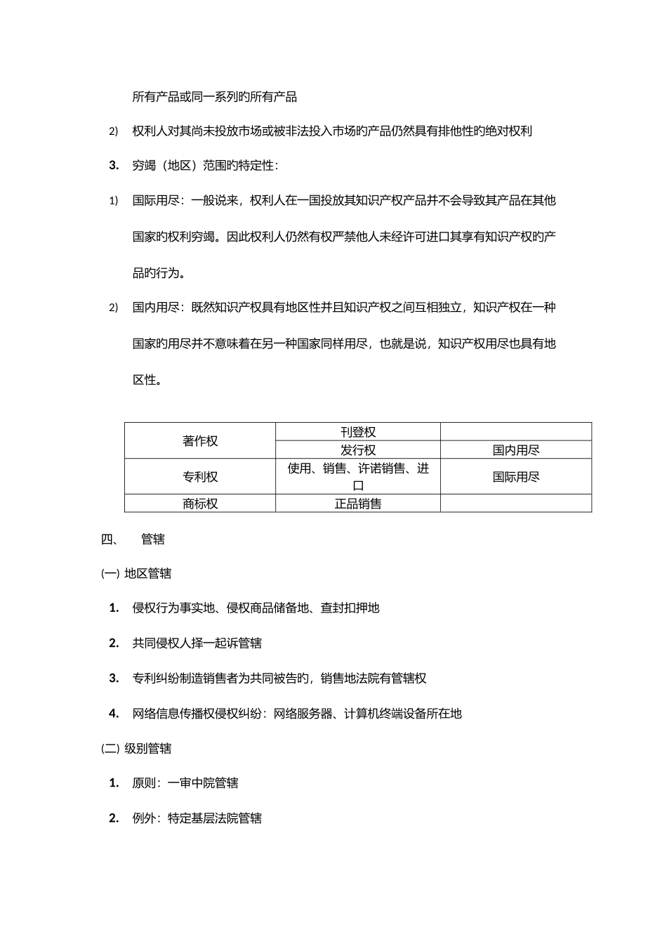 2025年知识产权法知识点_第3页