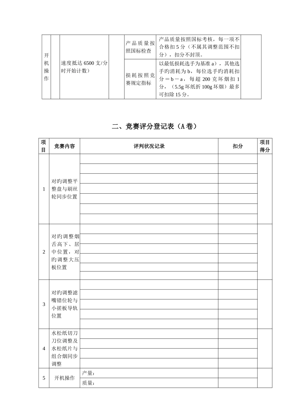 2025年红塔杯第二届烟草行业烟机设备维修职业技能竞赛_第2页