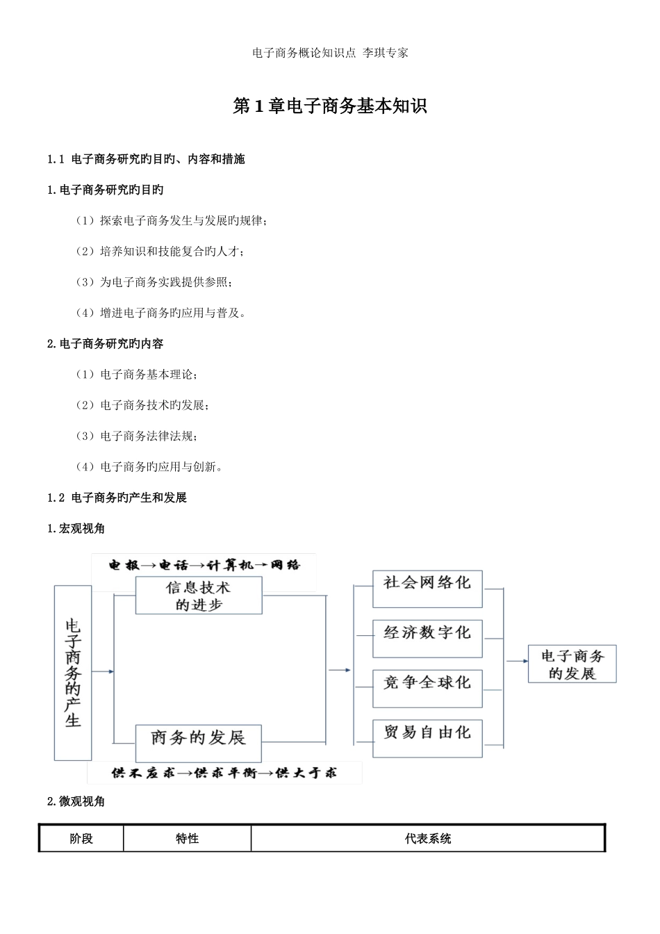 2025年西安交大李琪教授电子商务概论章知识点_第1页