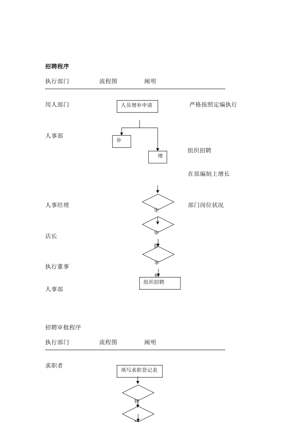 2025年超市全套作业流程_第2页