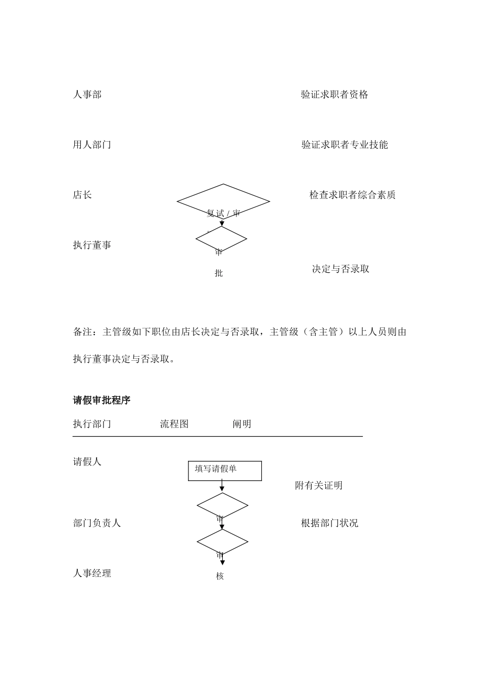 2025年超市全套作业流程_第3页