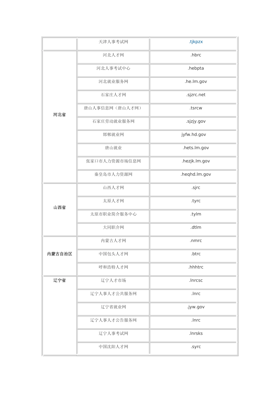 2025年获取选调生和大学生村官的消息的渠道_第2页