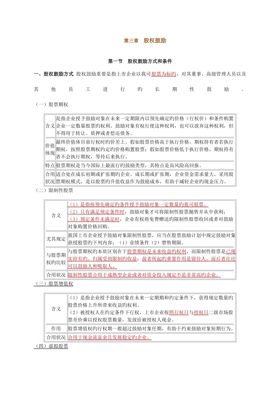 2025年股权激励重点及考点总结_第1页