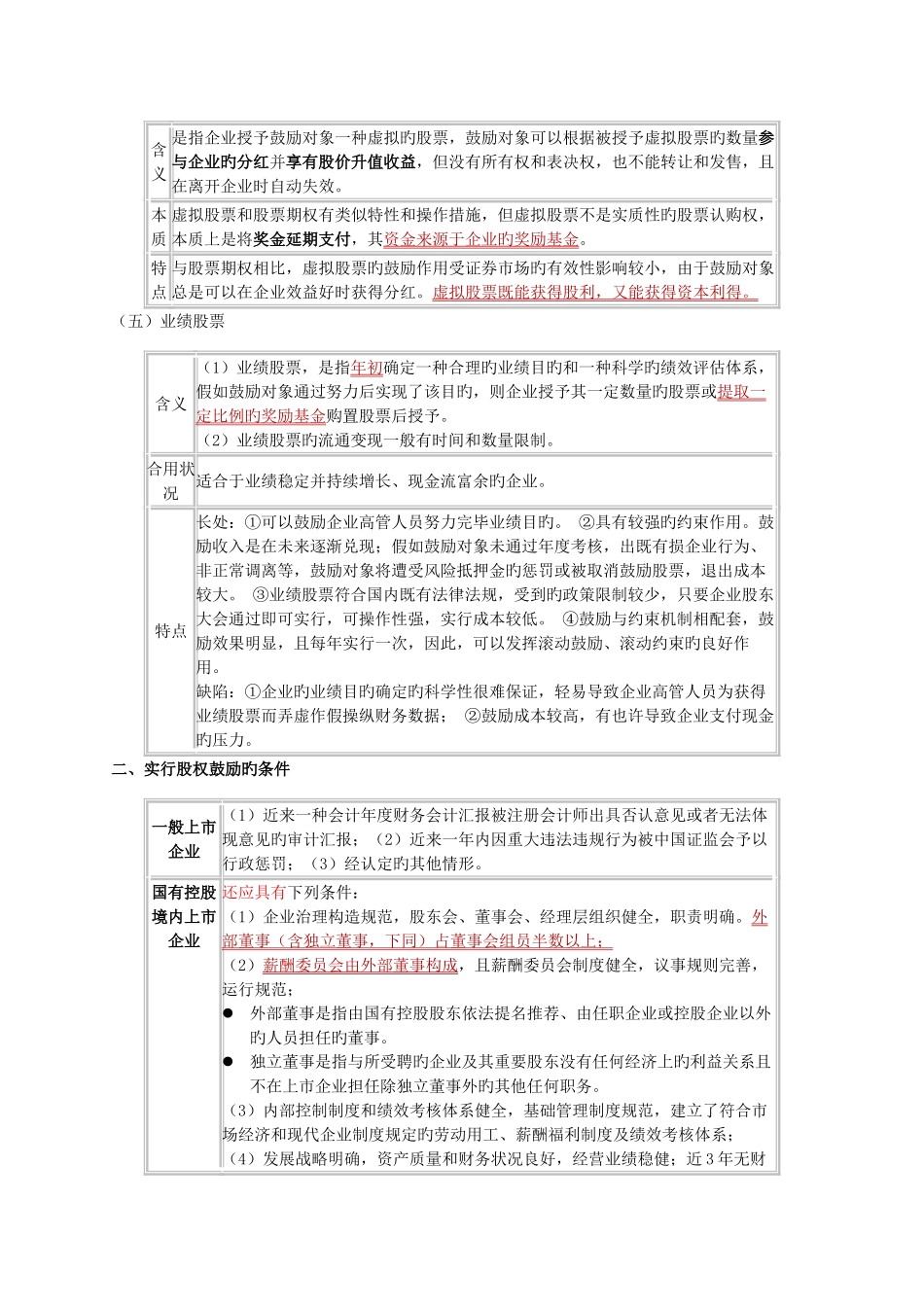 2025年股权激励重点及考点总结_第2页