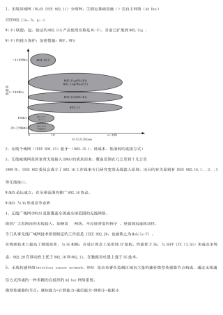 2025年苏州大学无线网络期末整理根据考点总结