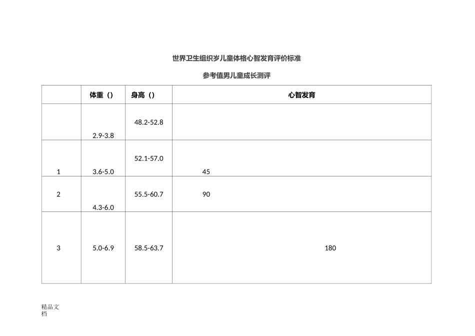 世界卫生组织0-6岁儿童体格心智发育评价标准._第1页