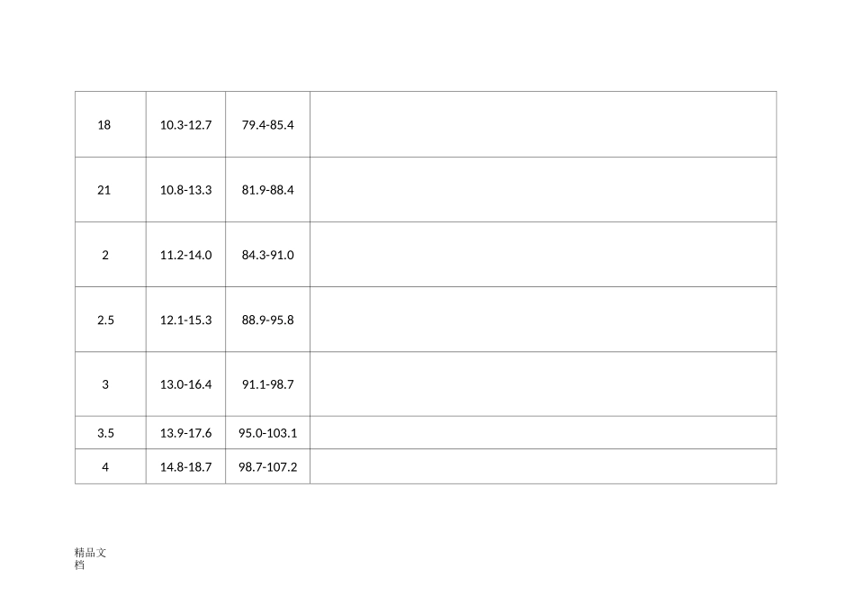 世界卫生组织0-6岁儿童体格心智发育评价标准._第3页