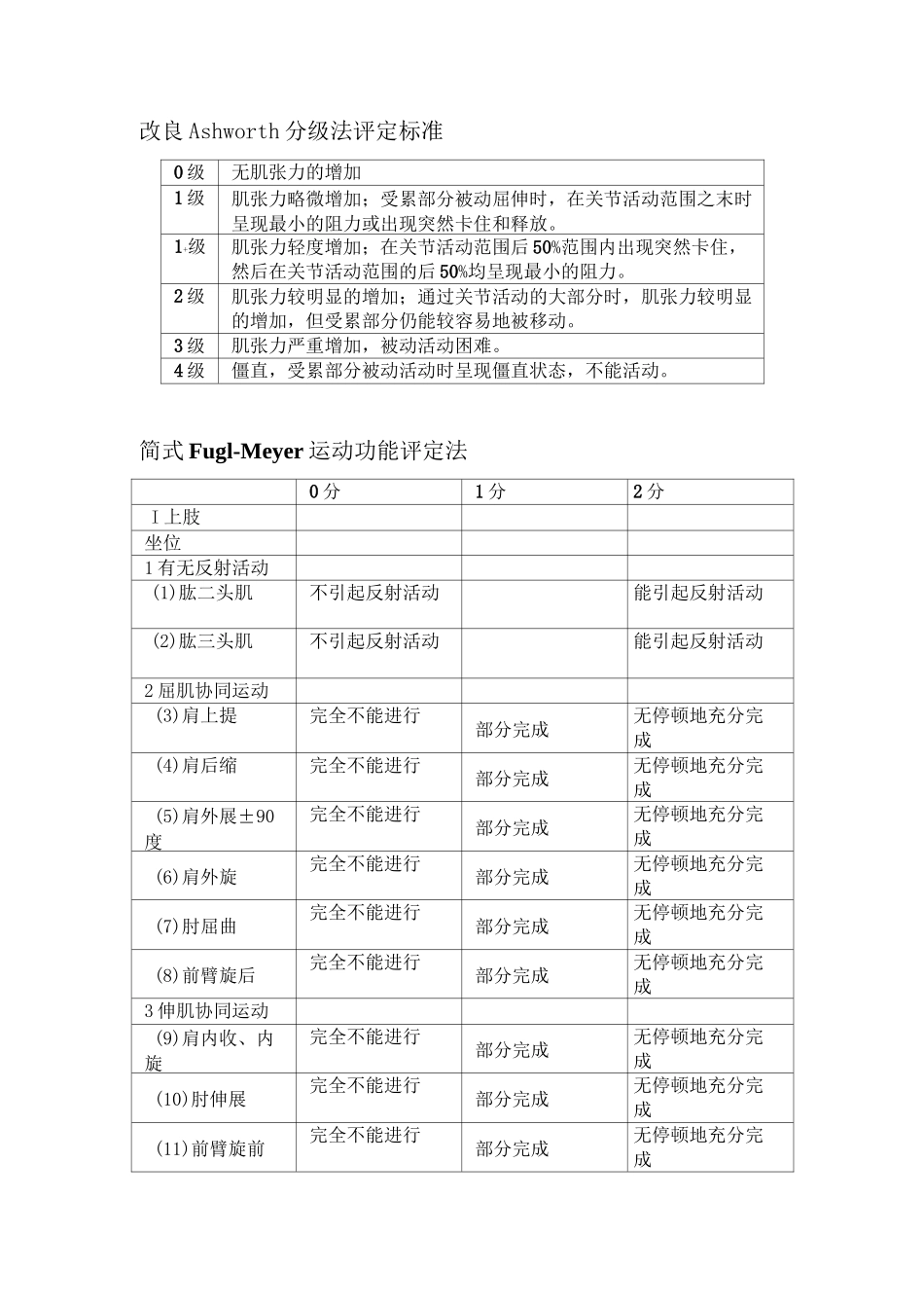 常用康复量表_第1页