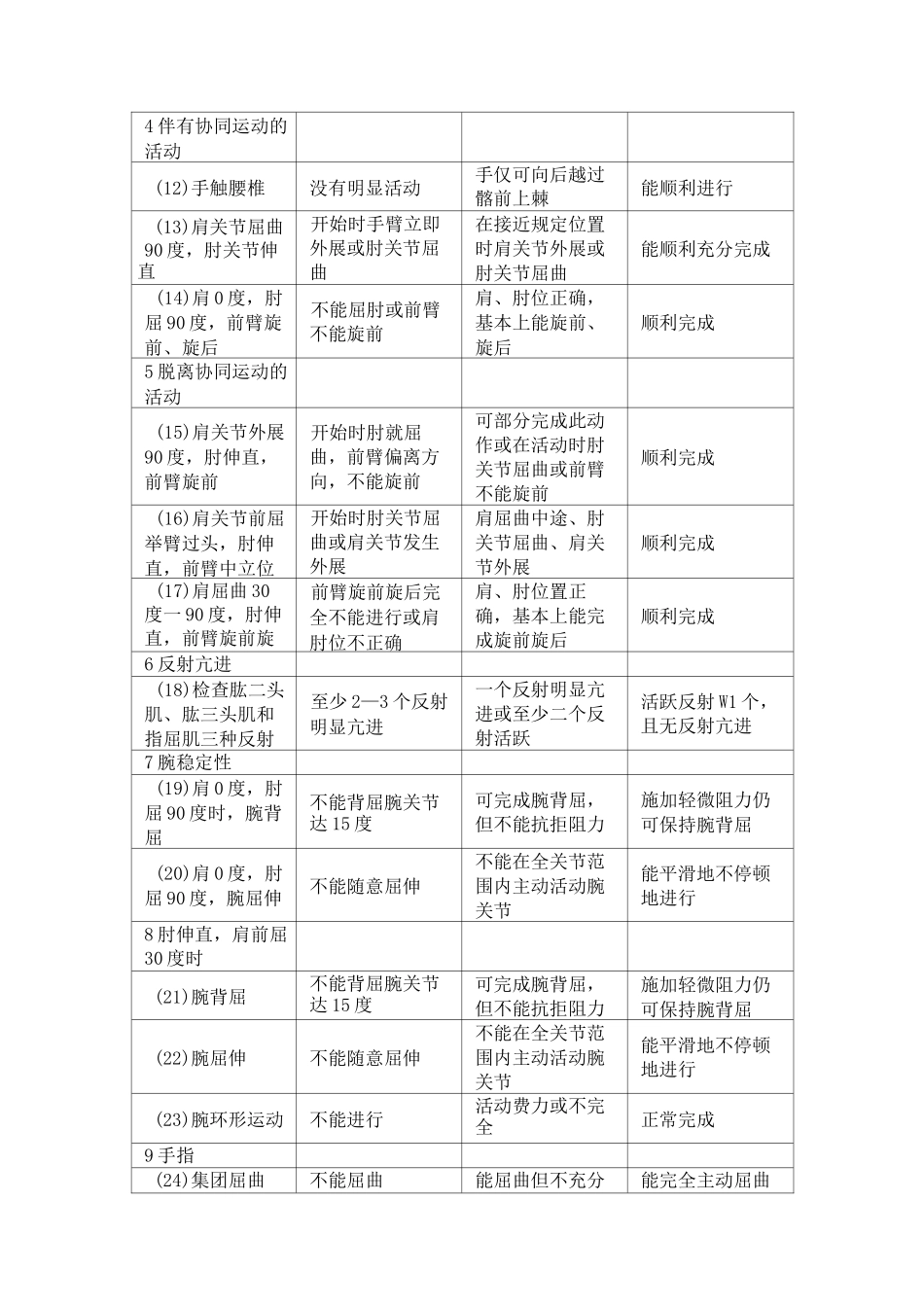 常用康复量表_第2页