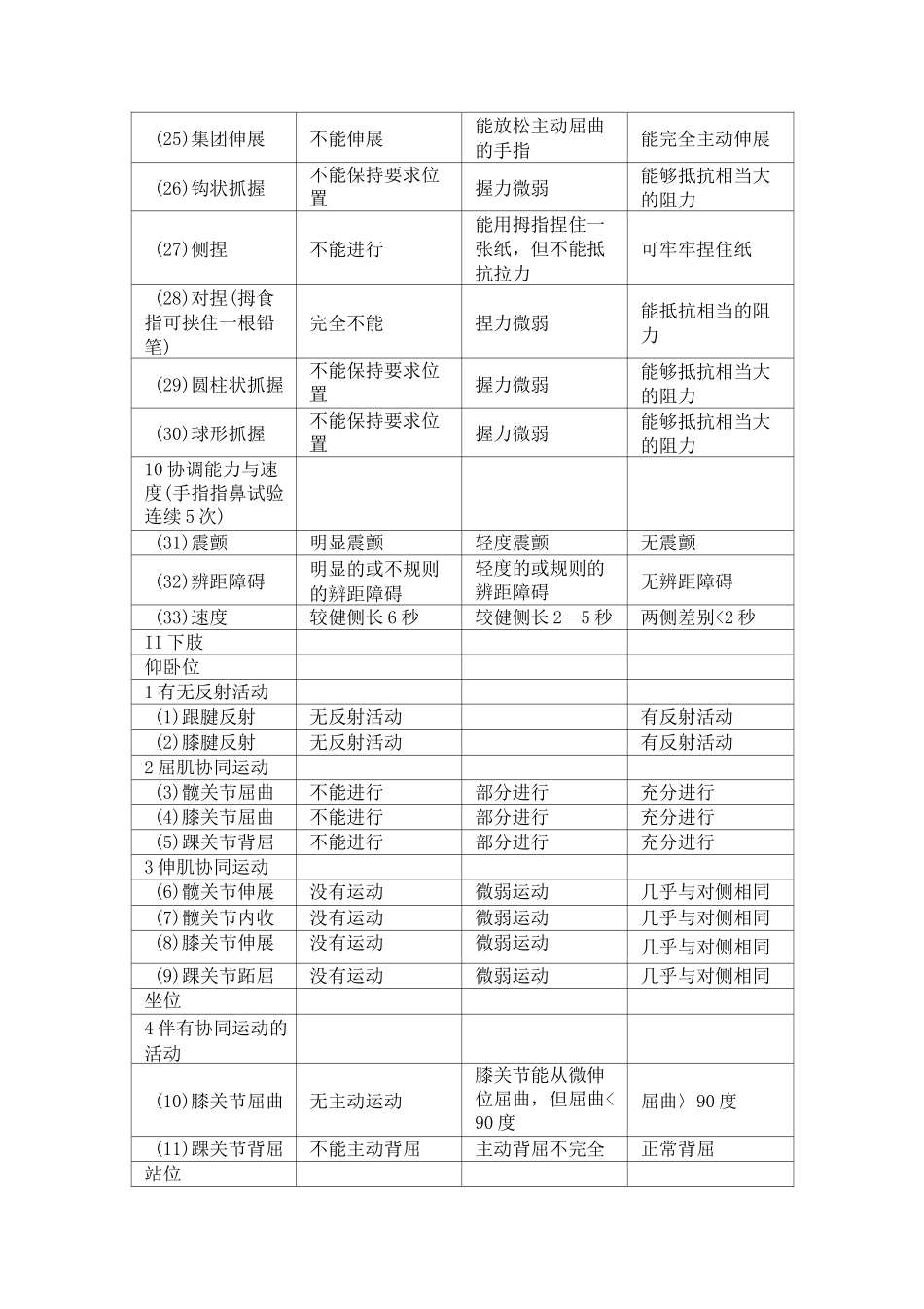 常用康复量表_第3页