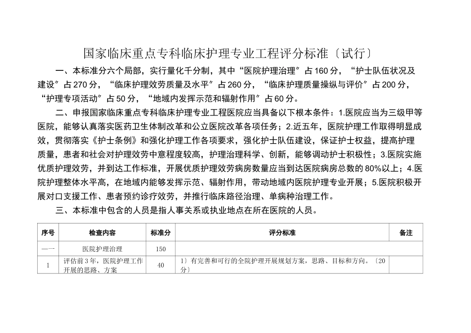 2022年临床重点专科护理专业科评分标准_第1页