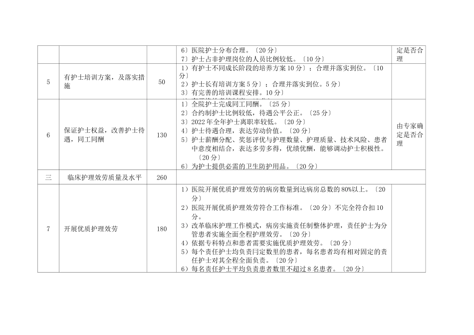 2022年临床重点专科护理专业科评分标准_第3页