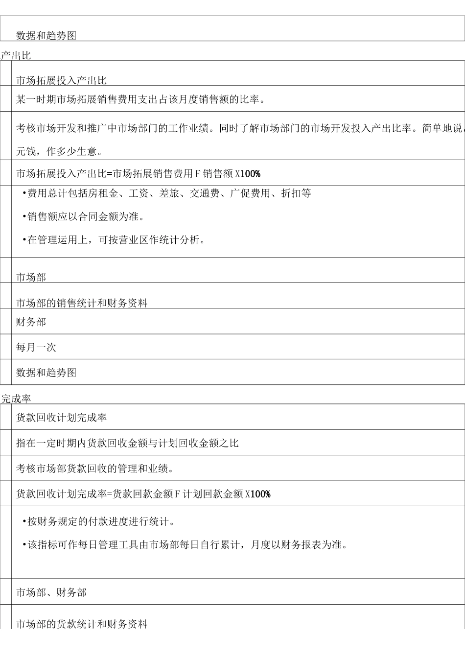 绩效考核指标库_第3页