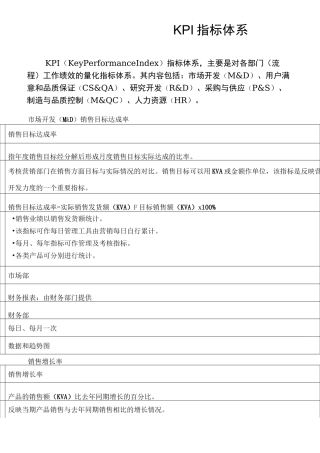 绩效考核指标库