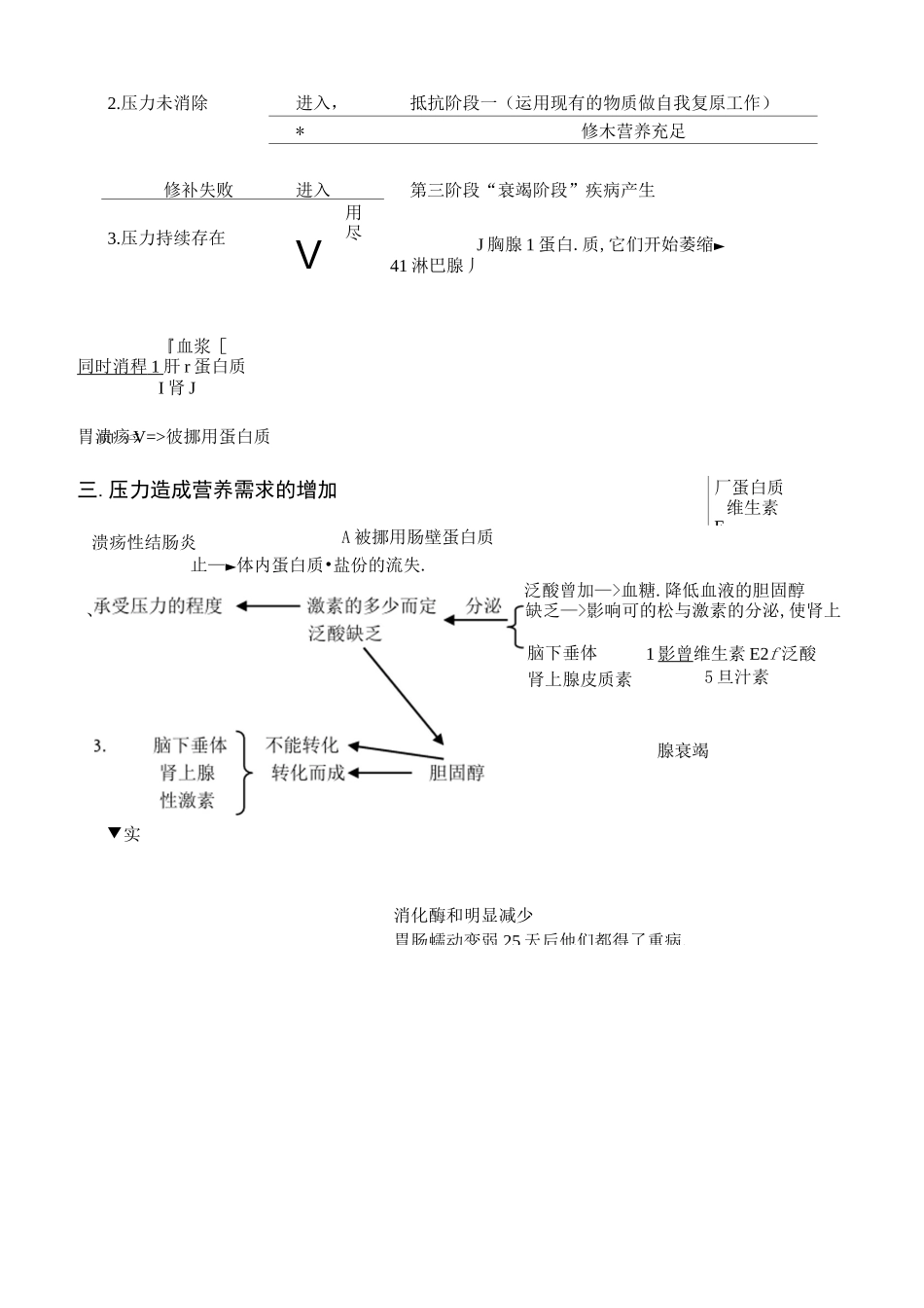 人体所需的40种营养素_第2页