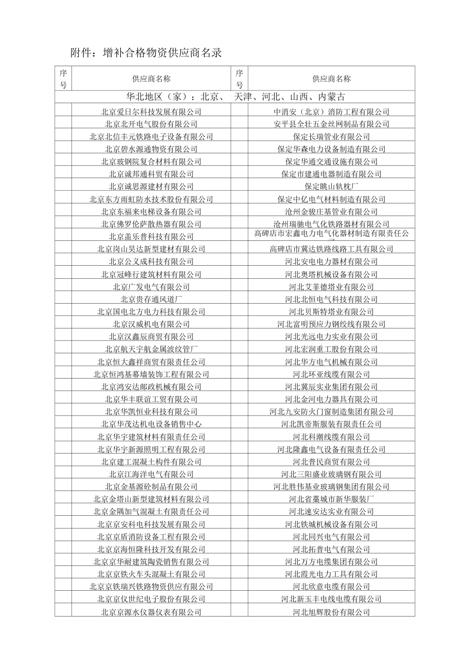 中铁电气化局集团有限公司合格物资供应商名录-增补_第1页