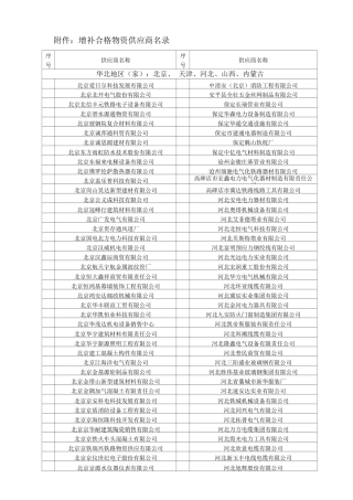 中铁电气化局集团有限公司合格物资供应商名录-增补