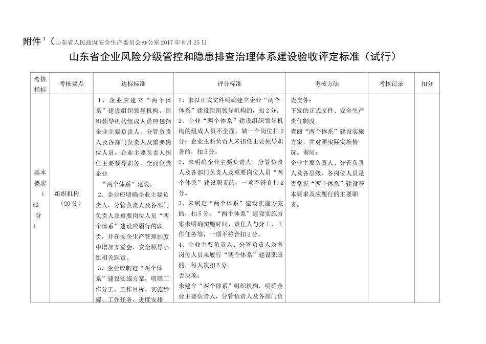 双体系验收标准---山东执行_第1页