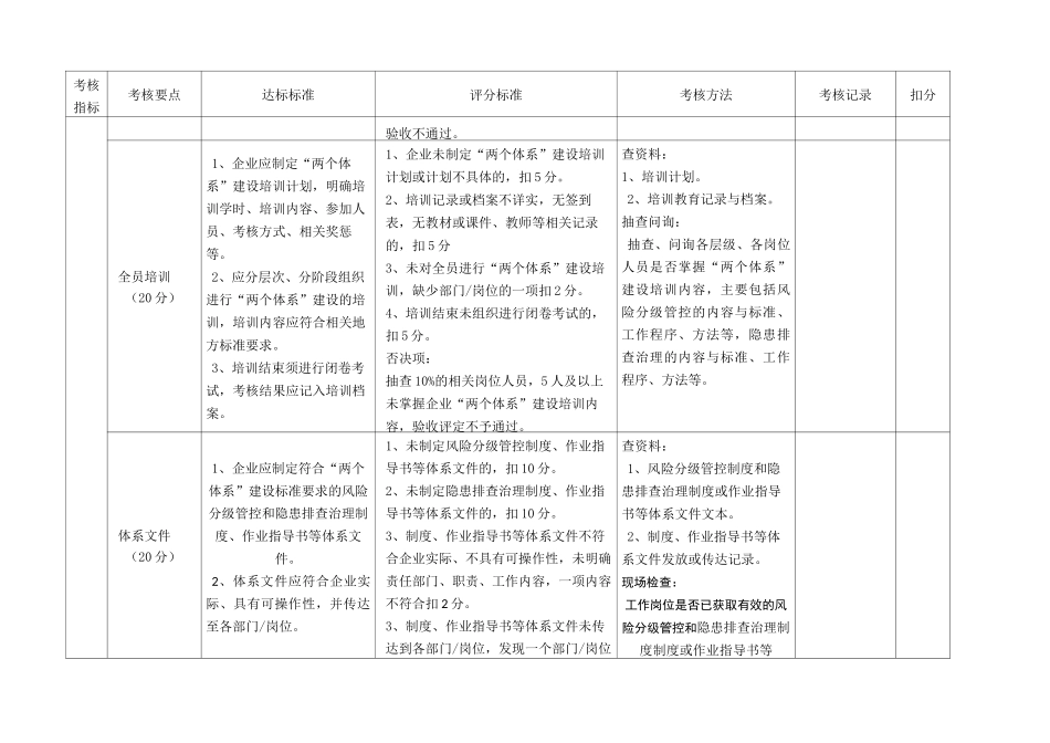 双体系验收标准---山东执行_第2页