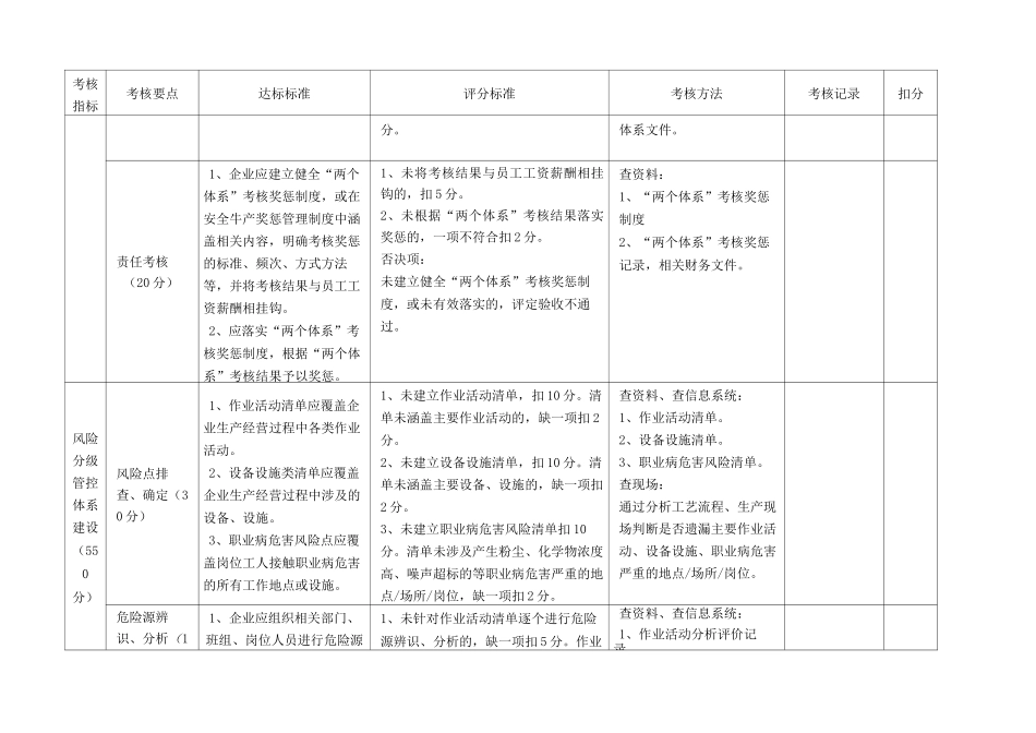 双体系验收标准---山东执行_第3页