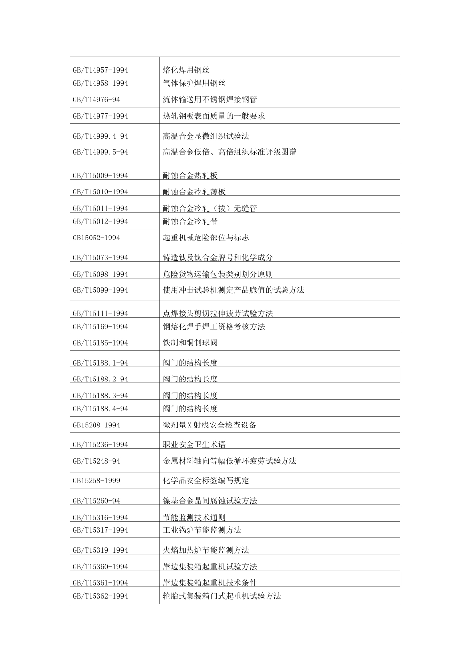 【标准】GB系列_第1页