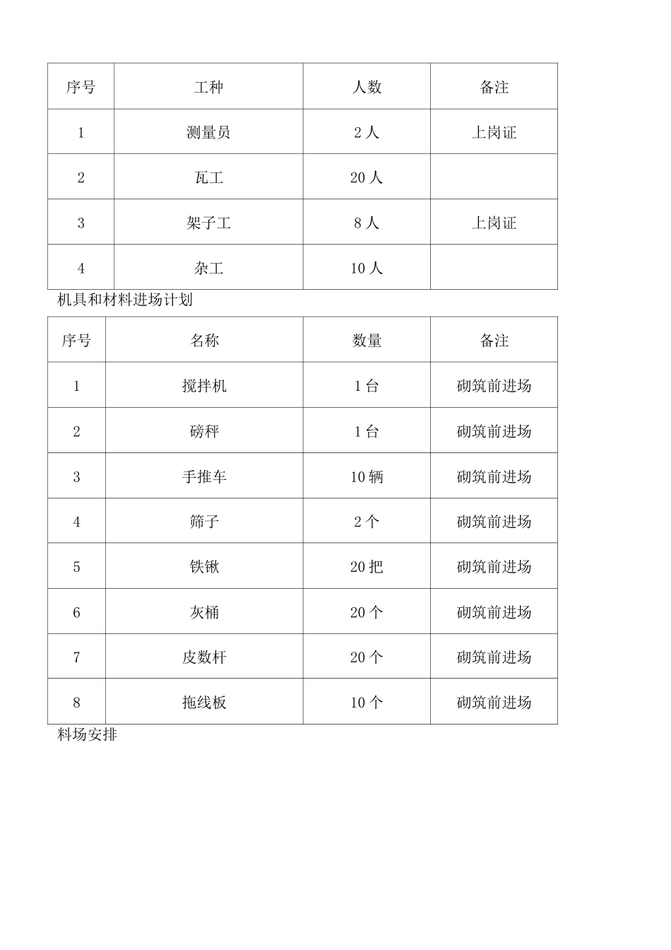 加气块砌筑施工方案_第3页