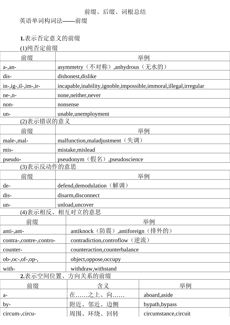 前后缀词根表(较完整版,供查阅)_第1页