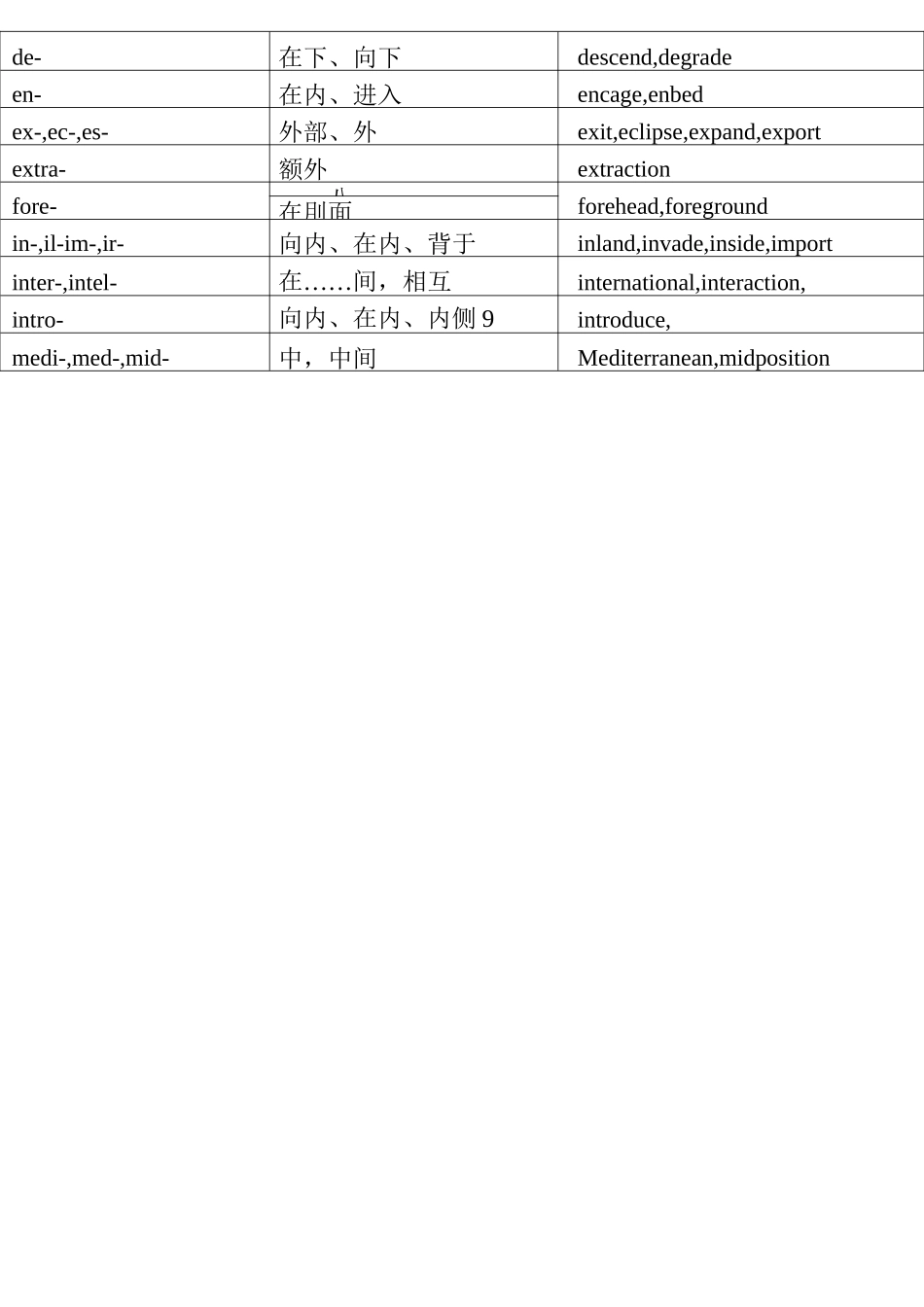前后缀词根表(较完整版,供查阅)_第2页