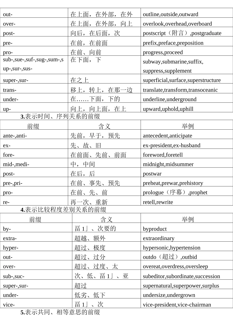 前后缀词根表(较完整版,供查阅)_第3页