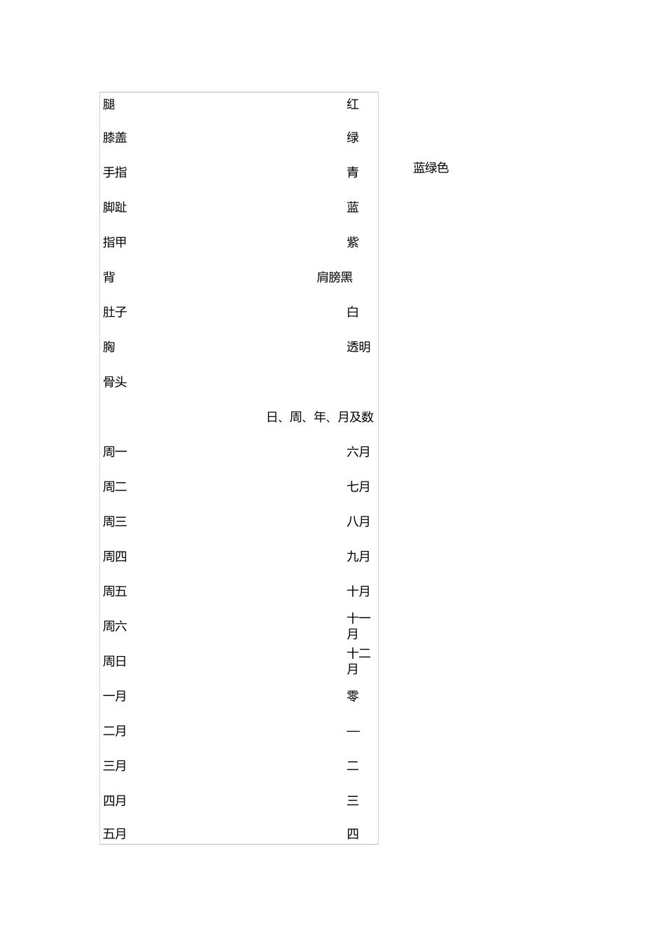 启蒙英语单词_第2页