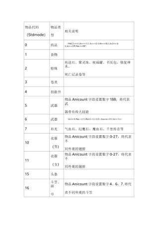 热血传奇物品代码