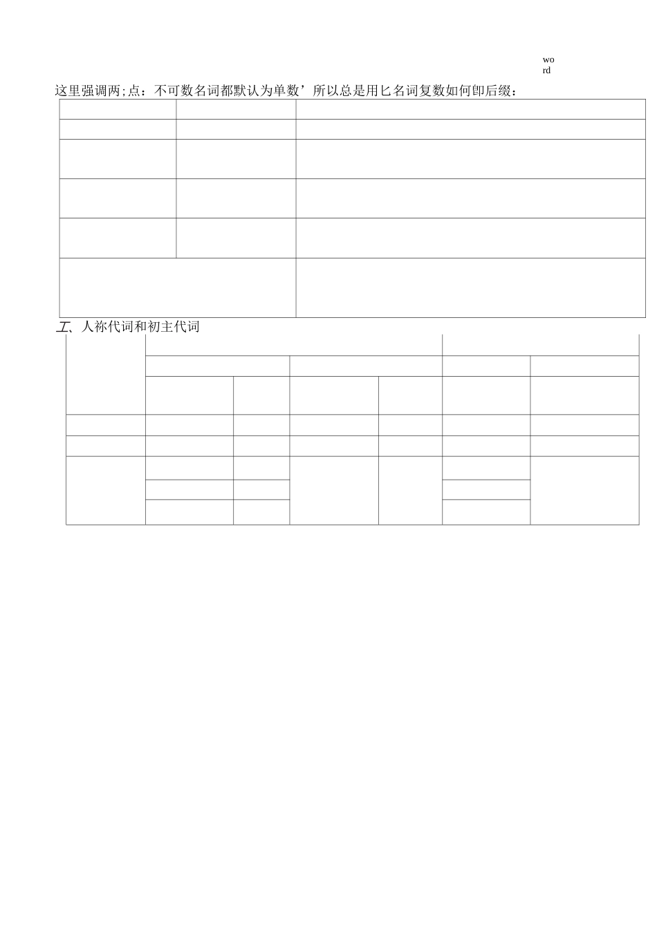 苏教版小学五年级英语语法归纳及语法练习_第2页