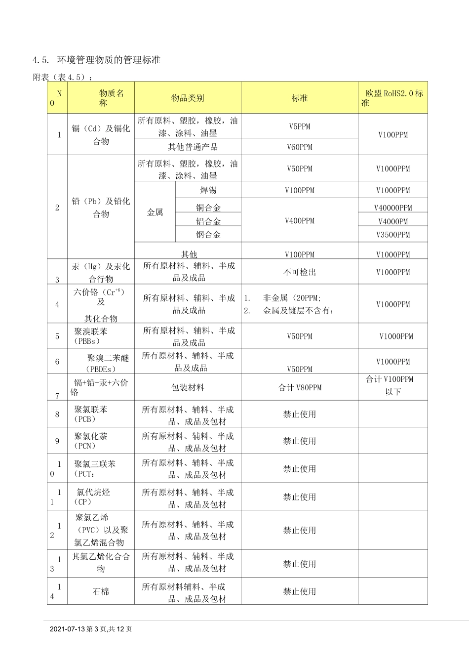 HSF有害物质限用标准[模板]_第3页
