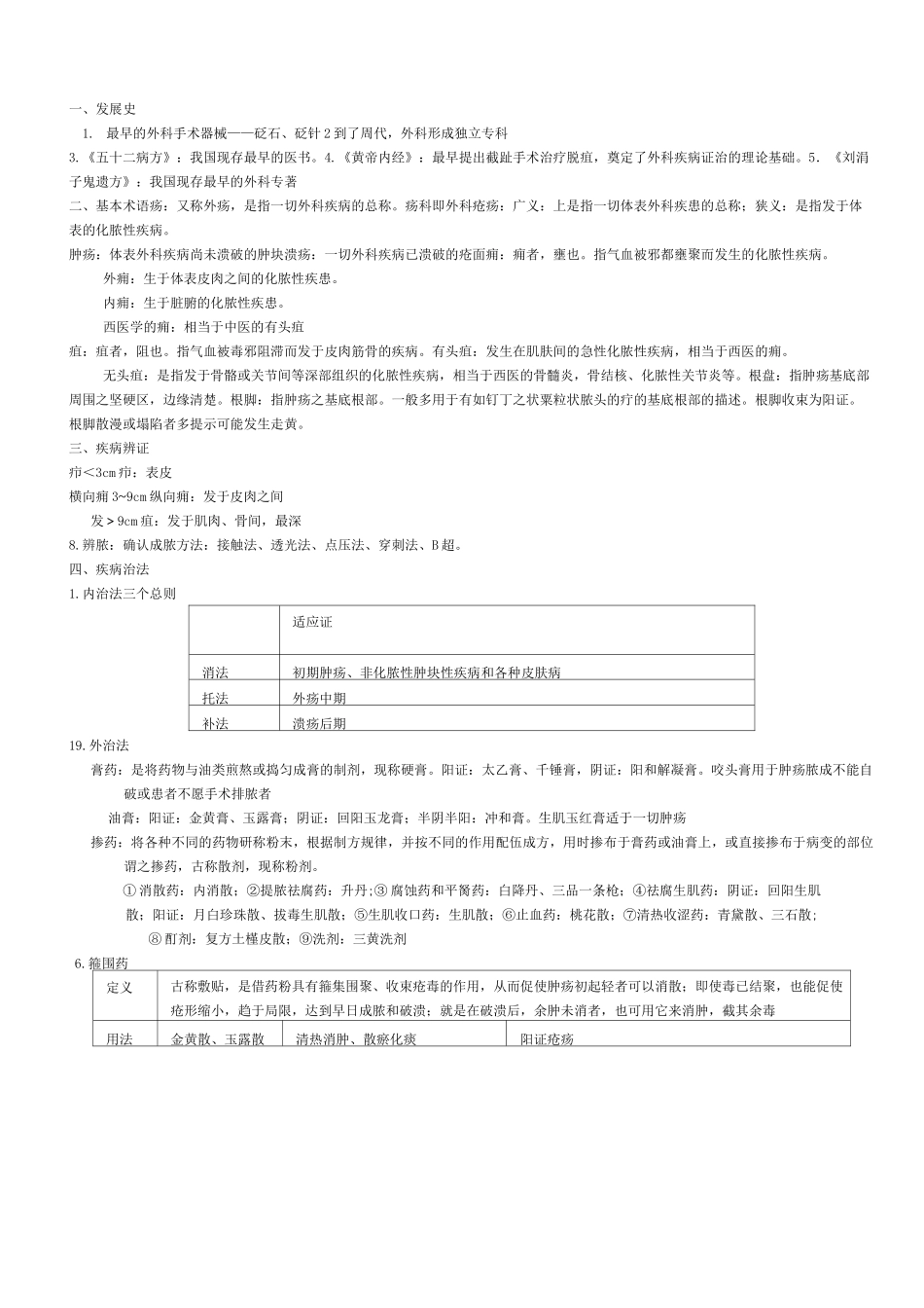 中医外科学重点总结_第1页