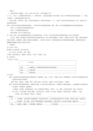 中医外科学重点总结