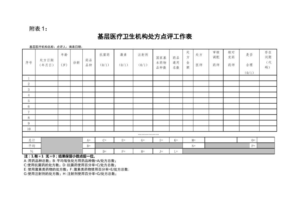 处方点评表格_第2页